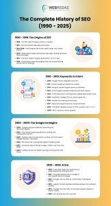 best SEO agency in Kolkata