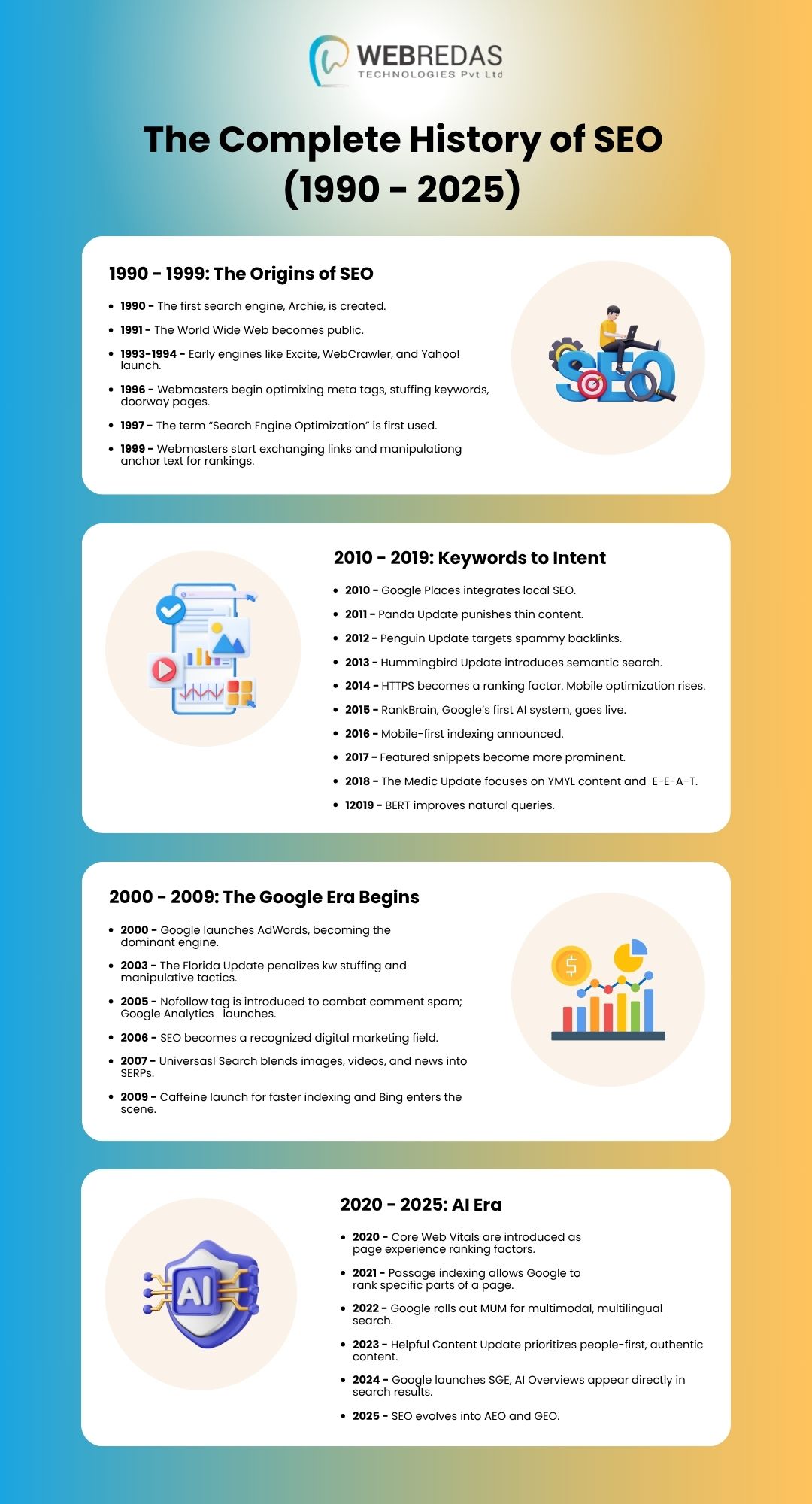 best SEO agency in Kolkata